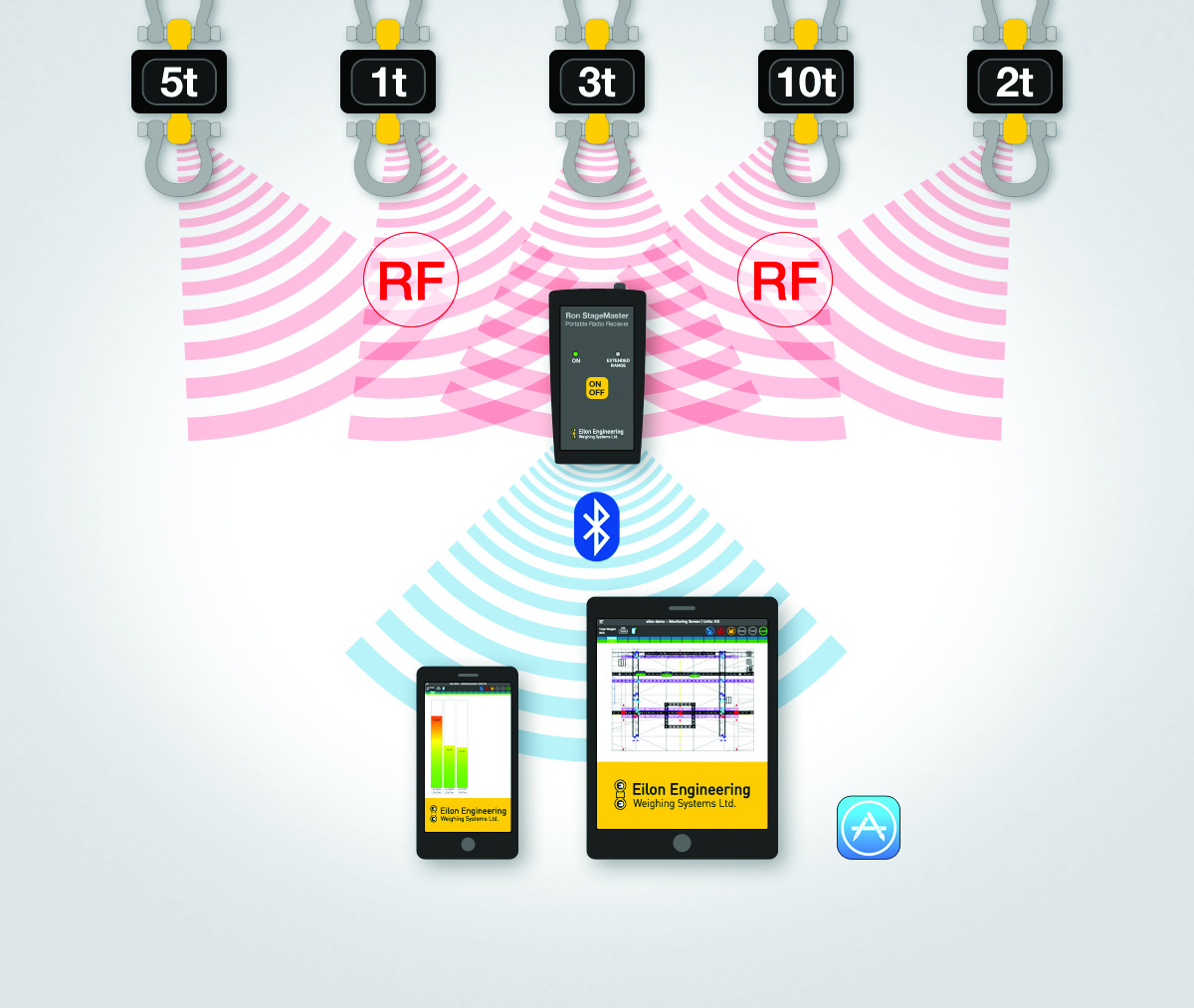 Illustration of wireless communication with bluetooth and iPad